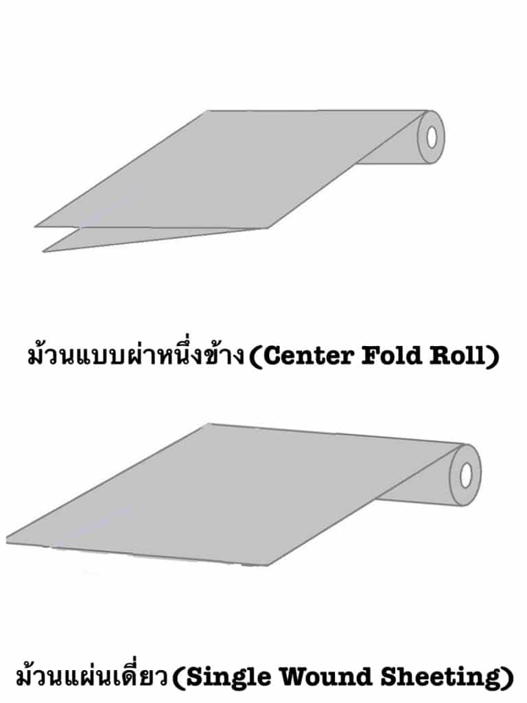 เครื่องกางม้วนพลาสติก