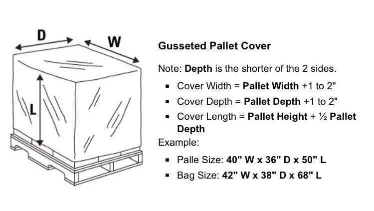 Box Liner Bag Calculation