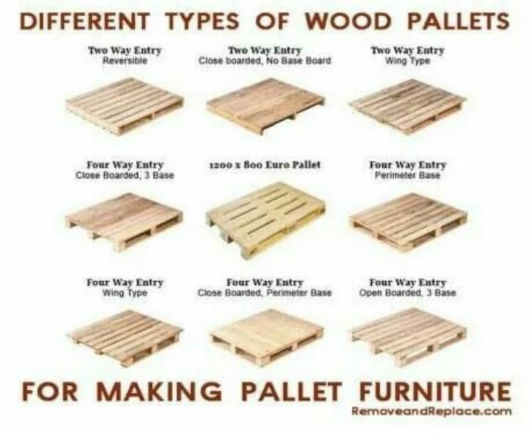 Standard-Pallet-Size