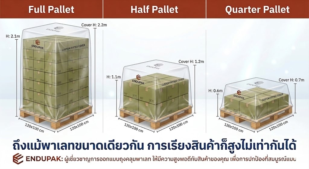 งคลุมพาเลทขนาดมาตรฐาน